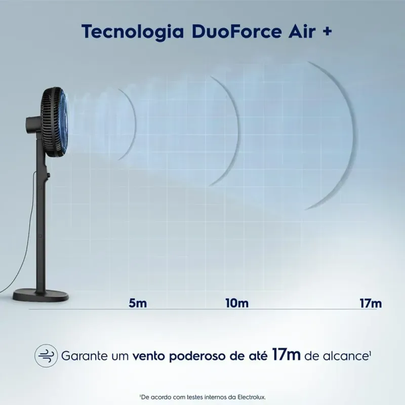 Ventilador de Coluna Electrolux 6 Pas 40cm EFS40 5